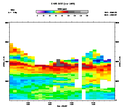 Ozone azimuth 1 - August 3