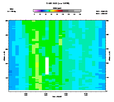 Ozone azimuth 2 low - August 3