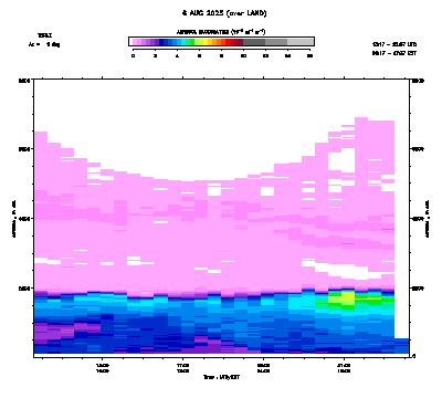 Aerosol Backscatter azimuth 1 - August 6