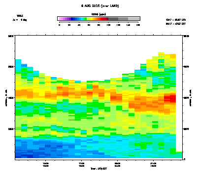 Ozone azimuth 1 - August 6