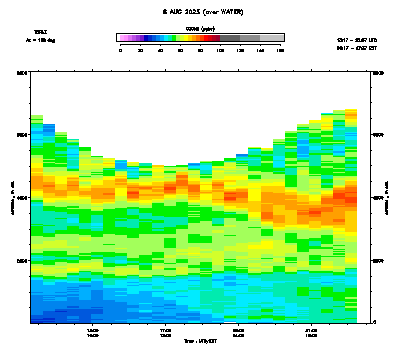 Ozone azimuth 2 - August 6