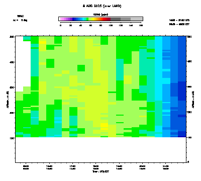 Ozone azimuth 1 low - August 8