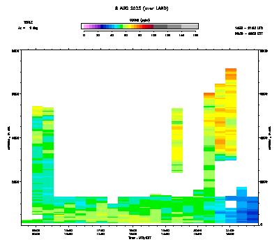 Ozone azimuth 1 - August 8