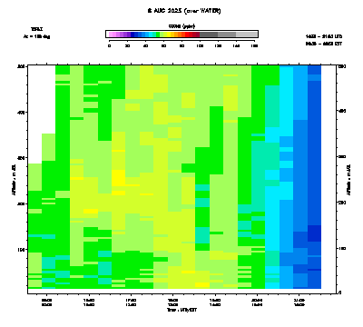 Ozone azimuth 2 low - August 8