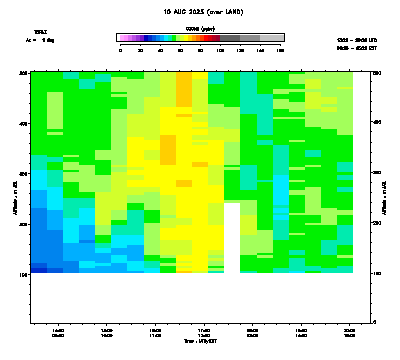 Ozone azimuth 1 low - August 10