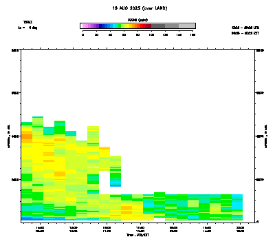 Ozone azimuth 1 - August 10