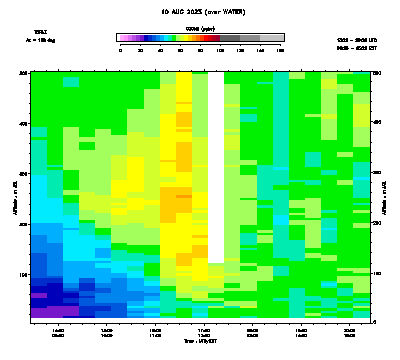 Ozone azimuth 2 low - August 10