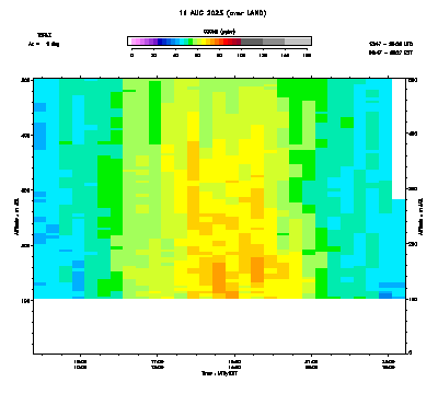 Ozone azimuth 1 low - August 11