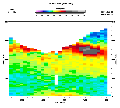 Ozone azimuth 1 - August 11