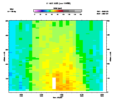 Ozone azimuth 2 low - August 11