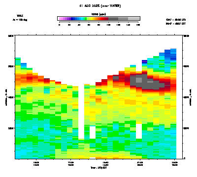 Ozone azimuth 2 - August 11