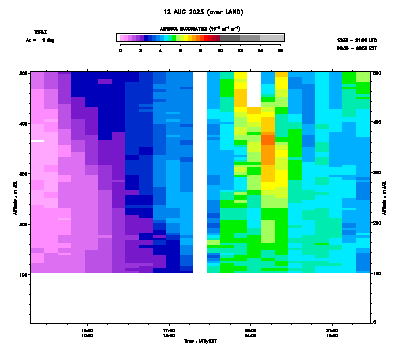 Aerosol Backscatter azimuth 1 low - August 12
