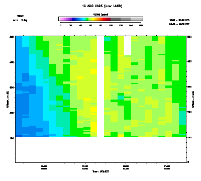 Ozone azimuth 1 low - August 12