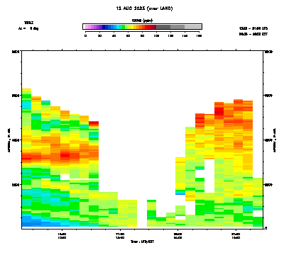 Ozone azimuth 1 - August 12
