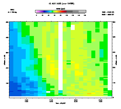 Ozone azimuth 2 low - August 12