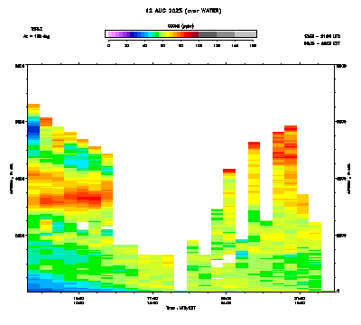 Ozone azimuth 2 - August 12