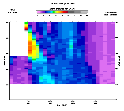 Aerosol Backscatter azimuth 1 low - August 13