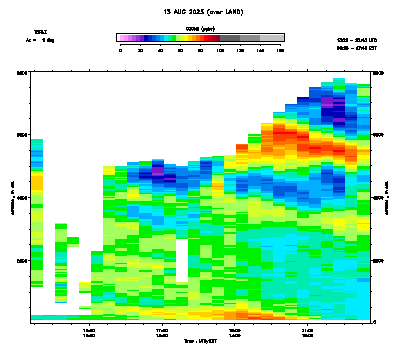 Ozone azimuth 1 - August 13