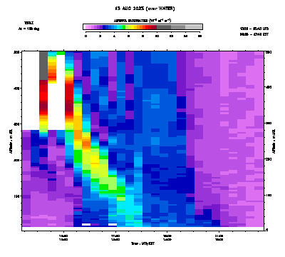 Aerosol Backscatter azimuth 2 low - August 13