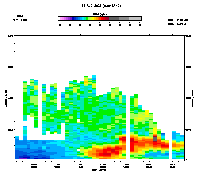 Ozone azimuth 1 - August 14