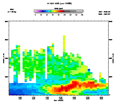 Ozone azimuth 2 - August 14