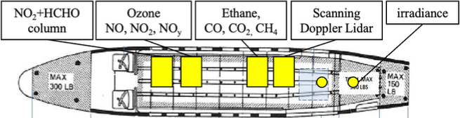 aircraft payload schematic