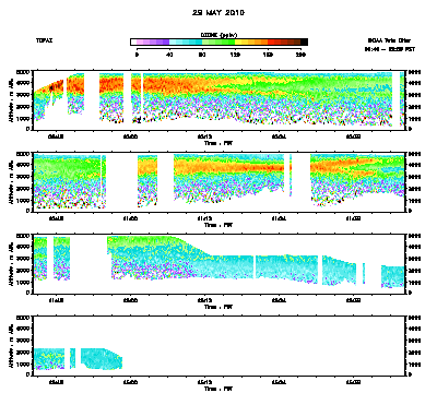 Ozone cross-section for 5/29/10