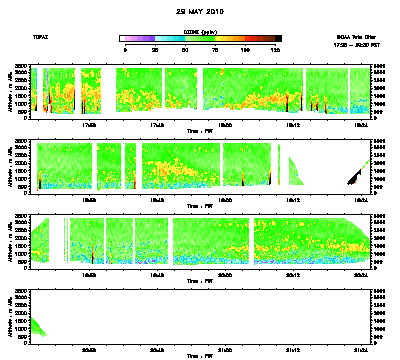 Ozone cross-section for 5/29/10