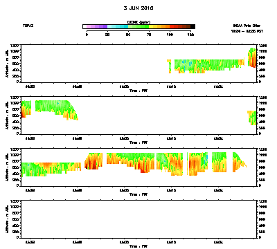 Ozone cross-section for 5/31/10