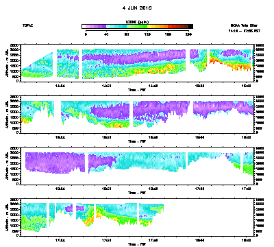 Ozone cross-section for 6/4/10