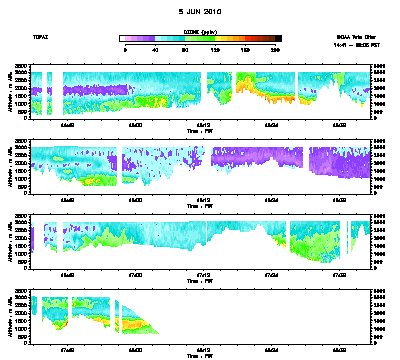 Ozone cross-section for 6/5/10