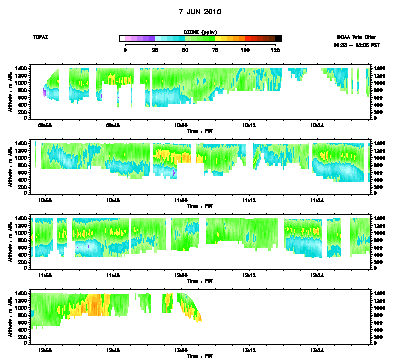 Ozone cross-section for 6/7/10