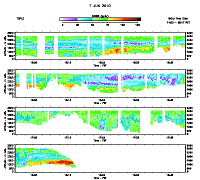 Ozone cross-section for 6/7/10