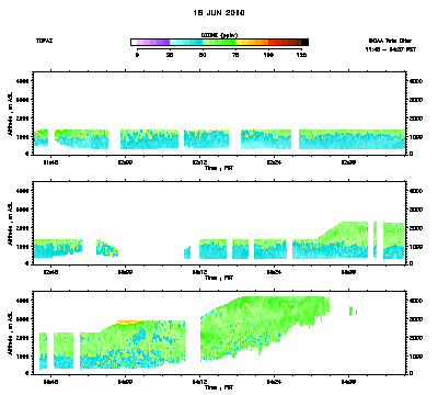 Ozone cross-section for 6/18/10