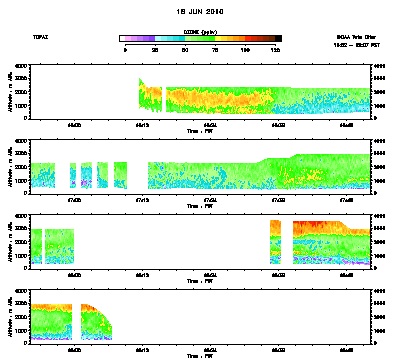 Ozone cross-section for 6/18/10