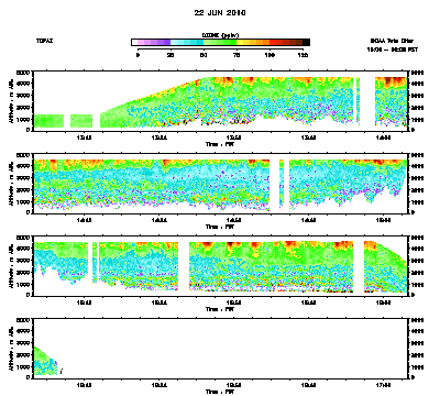 Ozone cross-section for 6/22/10
