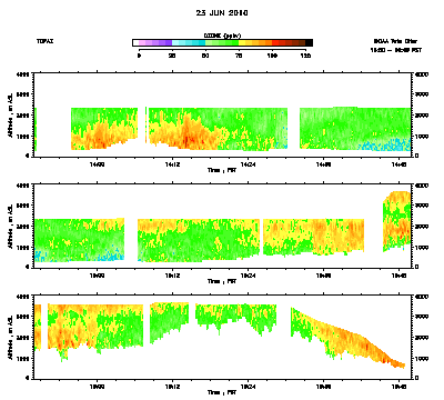 Ozone cross-section for 6/23/10