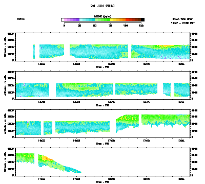 Ozone cross-section for 6/24/10
