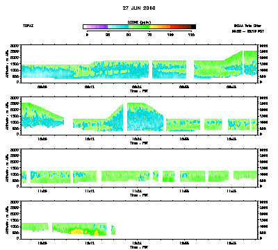 Ozone cross-section for 6/27/10