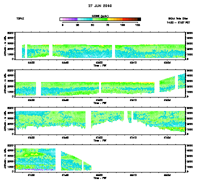 Ozone cross-section for 6/27/10