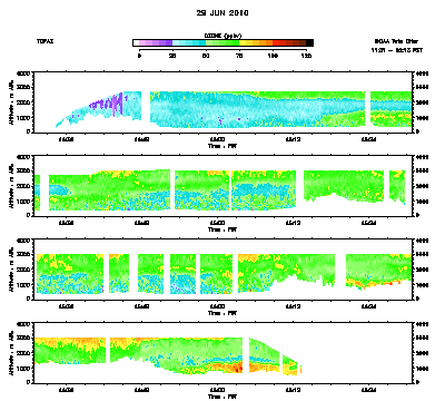 Ozone cross-section for 6/29/10