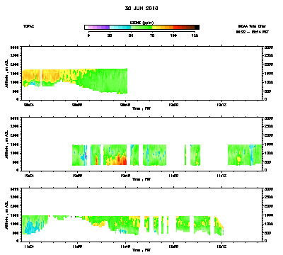 Ozone cross-section for 6/30/10