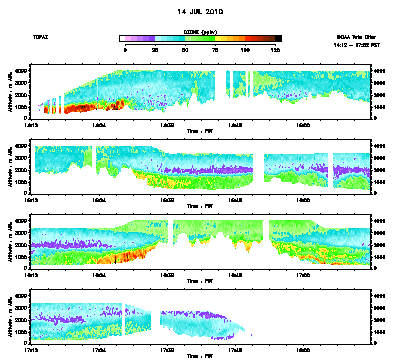 Ozone cross-section for 7/14/10