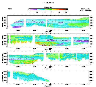 Ozone cross-section for 7/14/10