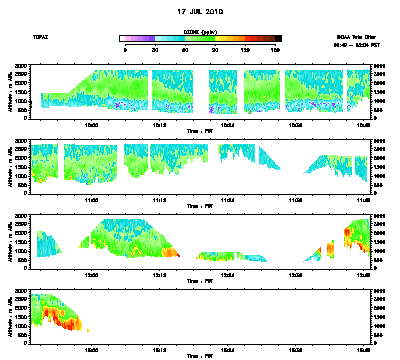 Ozone cross-section for 7/17/10