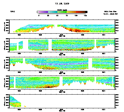 Ozone cross-section - July 13