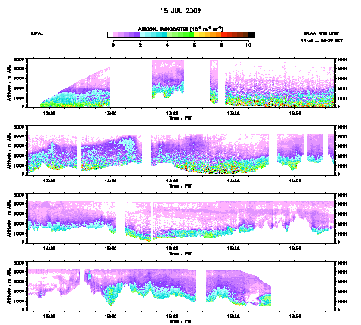 Aerosol cross-section - July 15