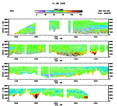 Ozone cross-section - July 15