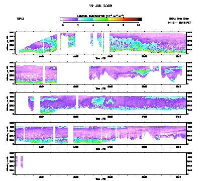 Aerosol cross-section - July 19