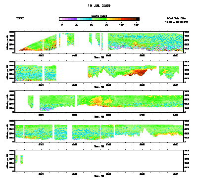Ozone cross-section - July 19